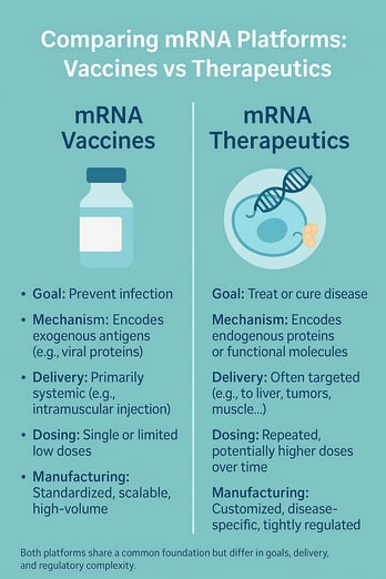Comparación de Plataformas mRNA
