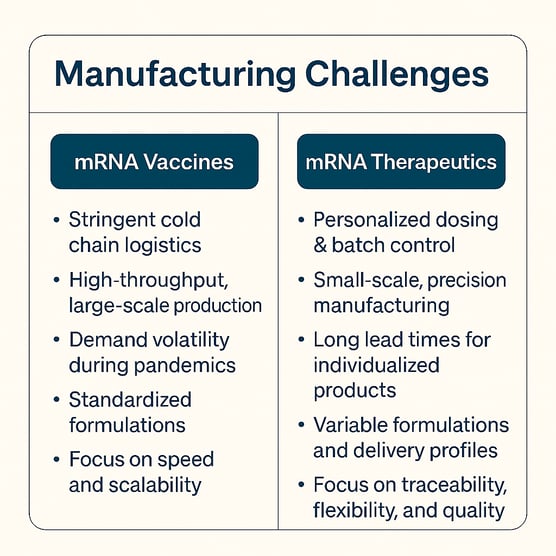 Desafíos en la fabricación de mRNA